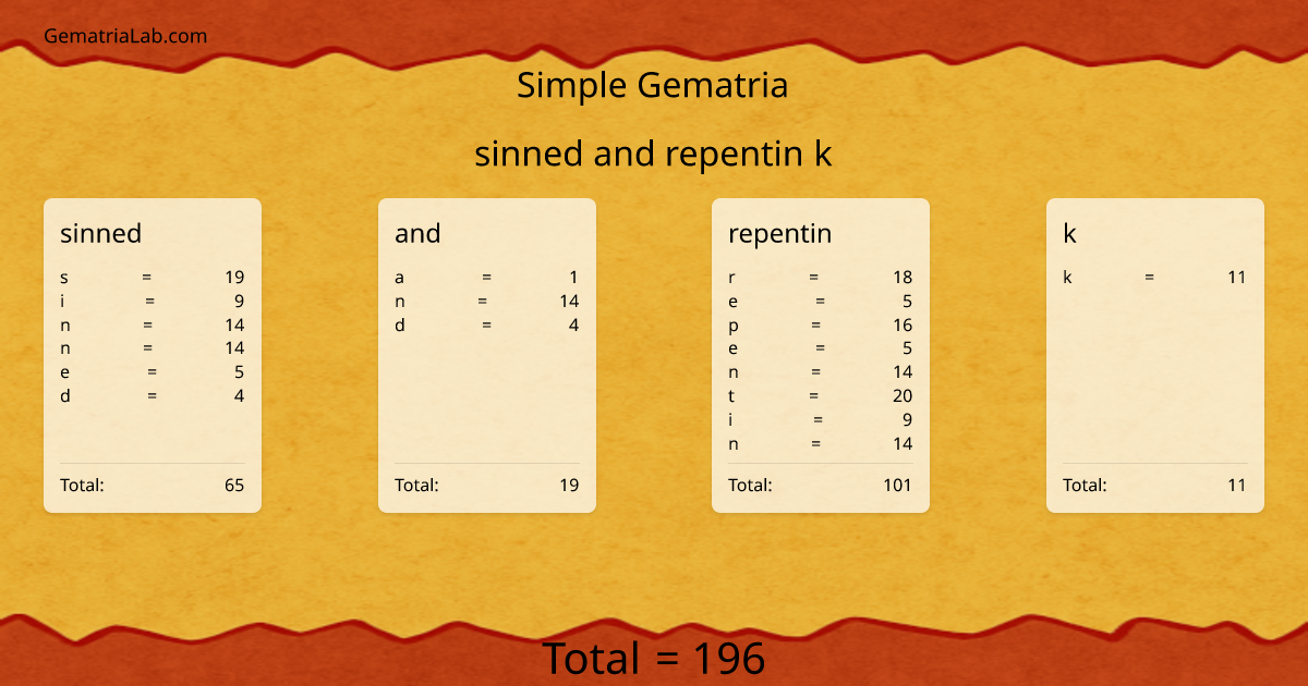 sinned and repentin k in simple Gematria